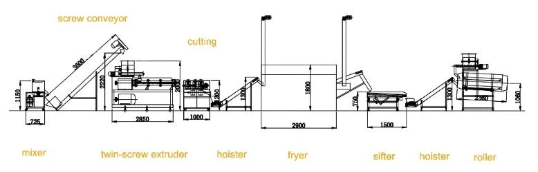 machine machine